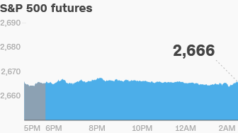 premarket tuesday