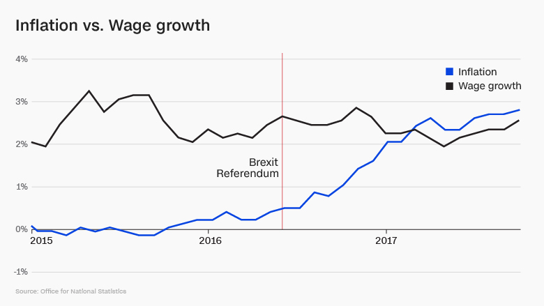 brexit wage growth
