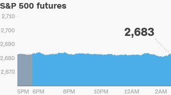 premarket thursday