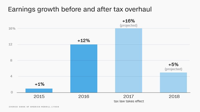 earnings tax overhaul