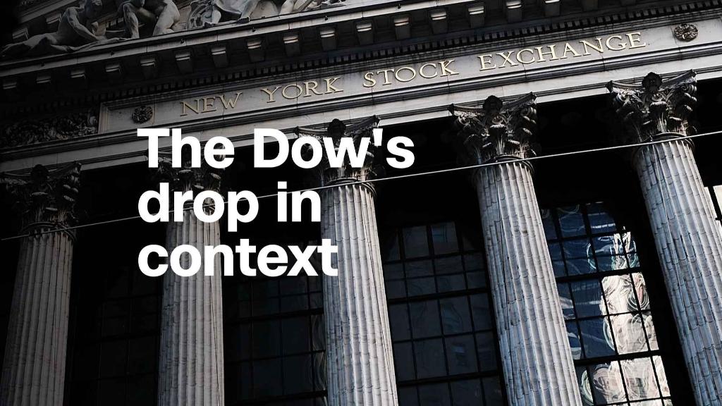 The Dow's worst one-day point drop in context