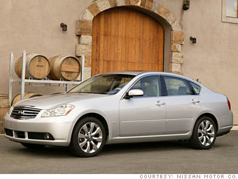 2008 Acura  on Consumer Reports  Most Reliable Cars   Upscale Luxury Car  Infiniti