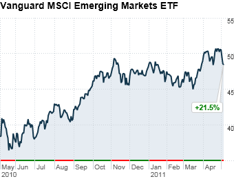 emerging markets stock etf