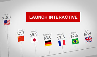 Interactive: World's largest economies