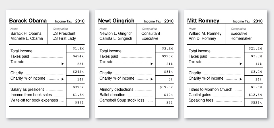 candidate-tax-returns3.jpg