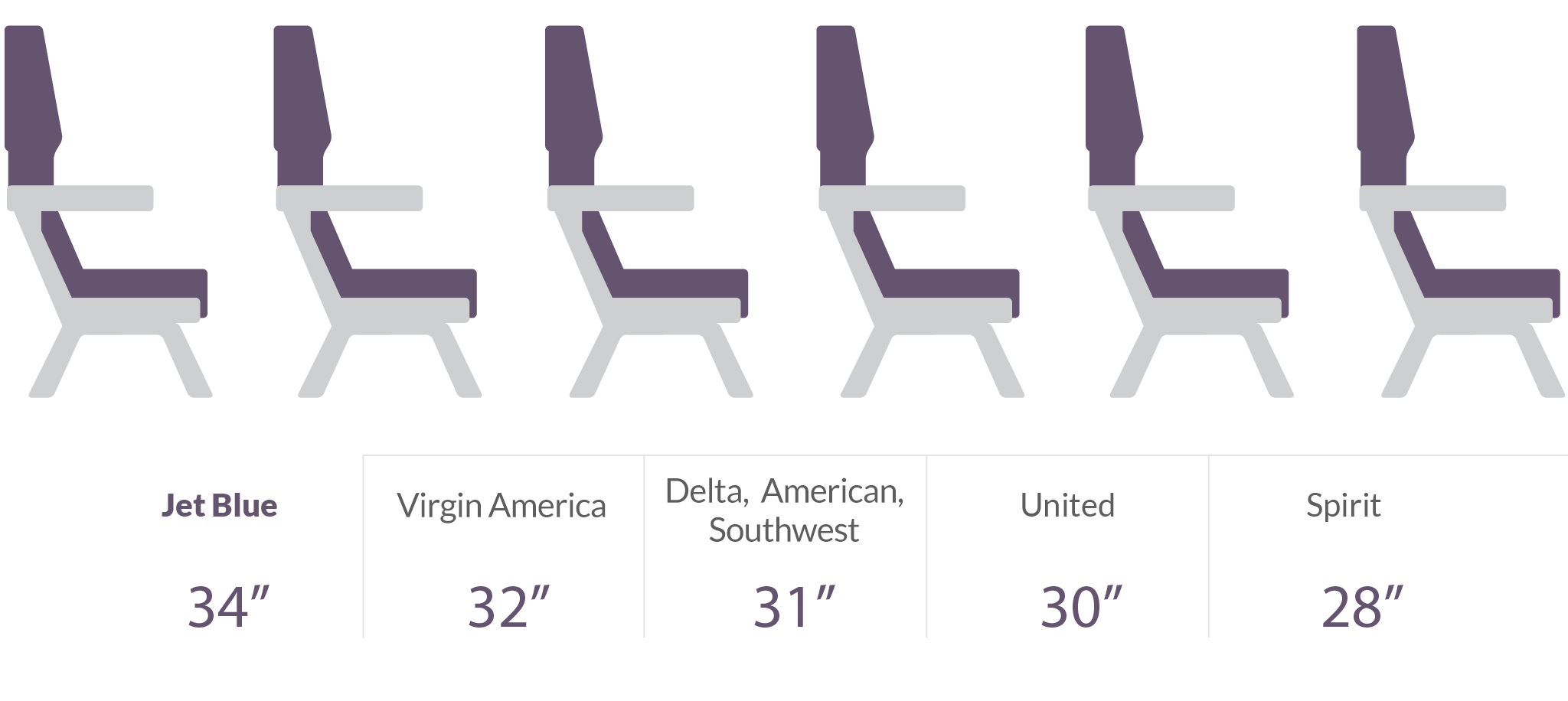 Legroom How Airlines Compare CNNMoney