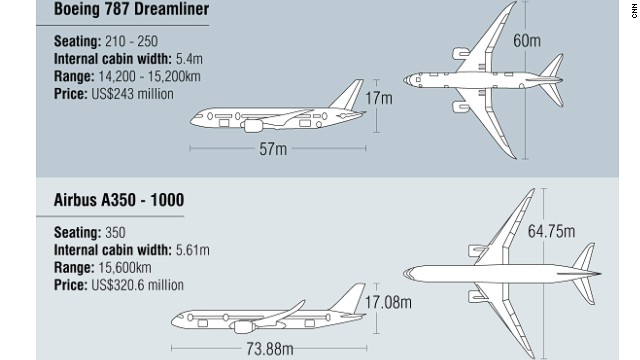 Airbus A350 XWB - CNN.com