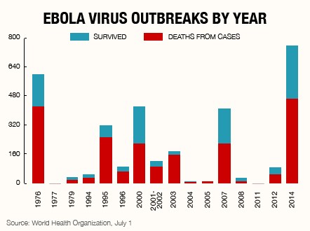 ebola virus case study in india