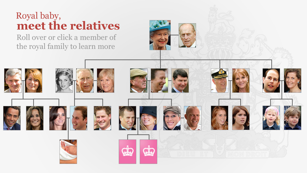 Familia real inglesa arbol genealogico de la reina isabel