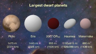 Scientists discover new sets of dwarf planets after pluto - TECHNETCRUZ