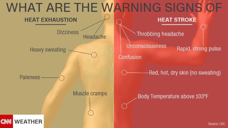 Heat stroke can happen very quickly after heat exhaustion settles in.