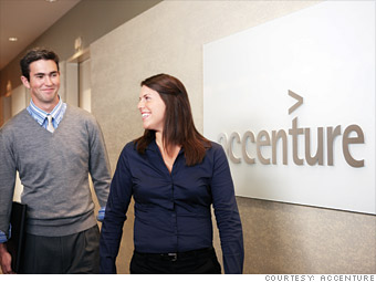 Accenture