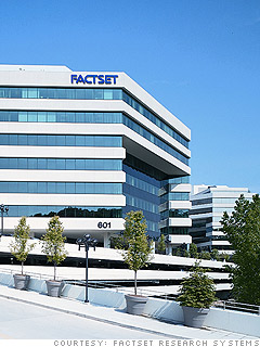 FactSet Research Systems