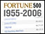 FORTUNE 500 database 1955-2006