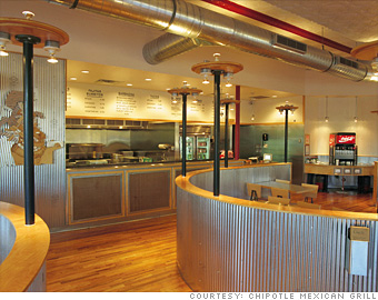 Chipotle Mexican Grill 