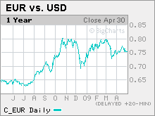 v2-cnnmoney-chart4.jpg.mkw.gif