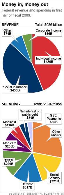 chart_govt_spending.03.gif