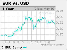 dollar.mkw.gif