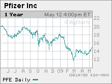 pfizer.mkw.gif