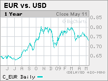 dollar.mkw.gif