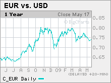 eurodollar.mkw.gif