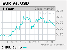 dollar.mkw.gif