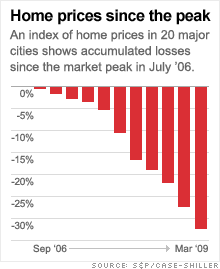 chart_home_prices_2.gif