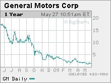 GM-chart1.jpg.mkw.gif