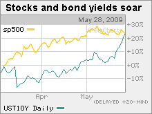 stocksbonds0528.mkw.gif