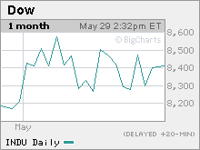 Dow-chart1.jpg.mkw.gif