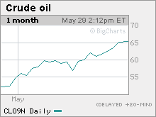 oil-chart1.jpg.mkw.gif