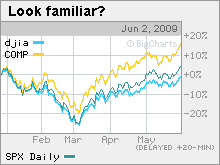 stocks2009.mkw.gif