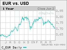 eurodollar.mkw.gif