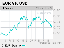 eurodollar.mkw.gif