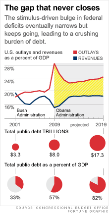 chart_debt.gif