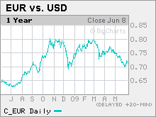 eurodollar.mkw.gif