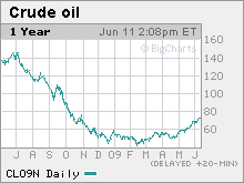 crudeoil.mkw.gif