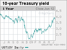 benchmarktreasury.mkw.gif