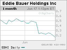 Eddie Bauer Stock Chart