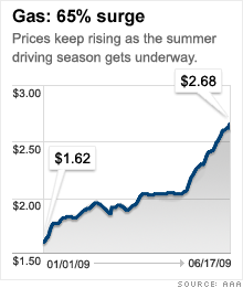 chart_gas_prices268.03.gif