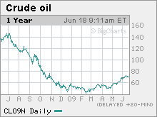 crudeoil.mkw.gif