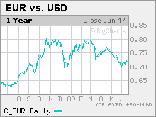 v2-cnnmoney-chart4.jpg.mkw.gif