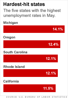 chart_state_unemployment.03.gif