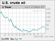 oil.mkw.gif