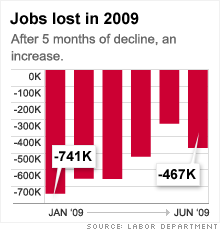 chart_job_losses_070209.03.gif