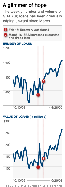 chart_sba_loans.gif