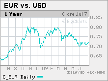 eurodollar.mkw.gif