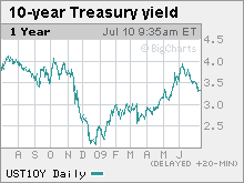 benchmarktreasury.mkw.gif