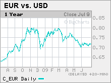 dollar_euro.gif