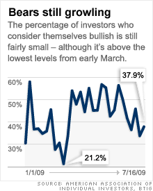 chart_investors.03.gif